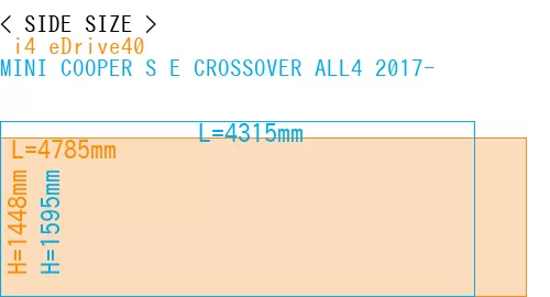 # i4 eDrive40 + MINI COOPER S E CROSSOVER ALL4 2017-